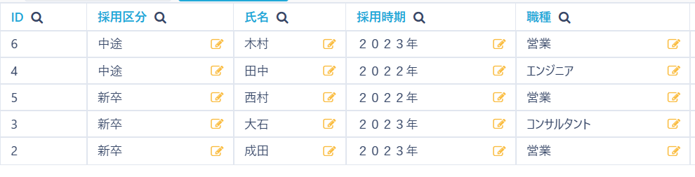 編集モードで編集可能になったレコード一覧