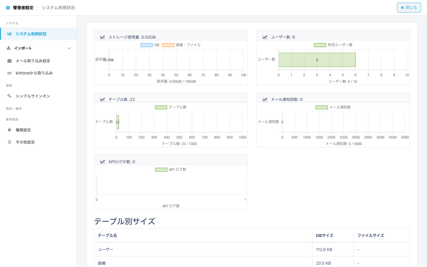 管理者設定画面の全体像（システム利用状況）
