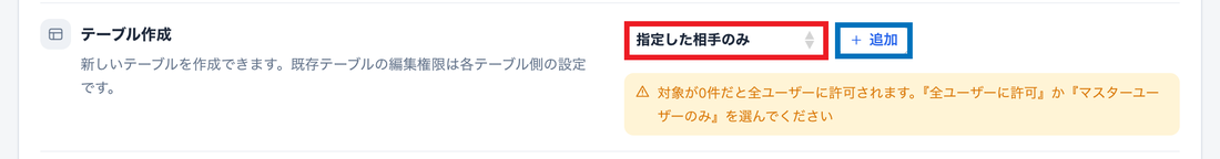 テーブル作成の許可範囲で「指定した相手のみ」を選んだ状態。赤枠が許可範囲の選択欄、青枠が「＋追加」ボタン